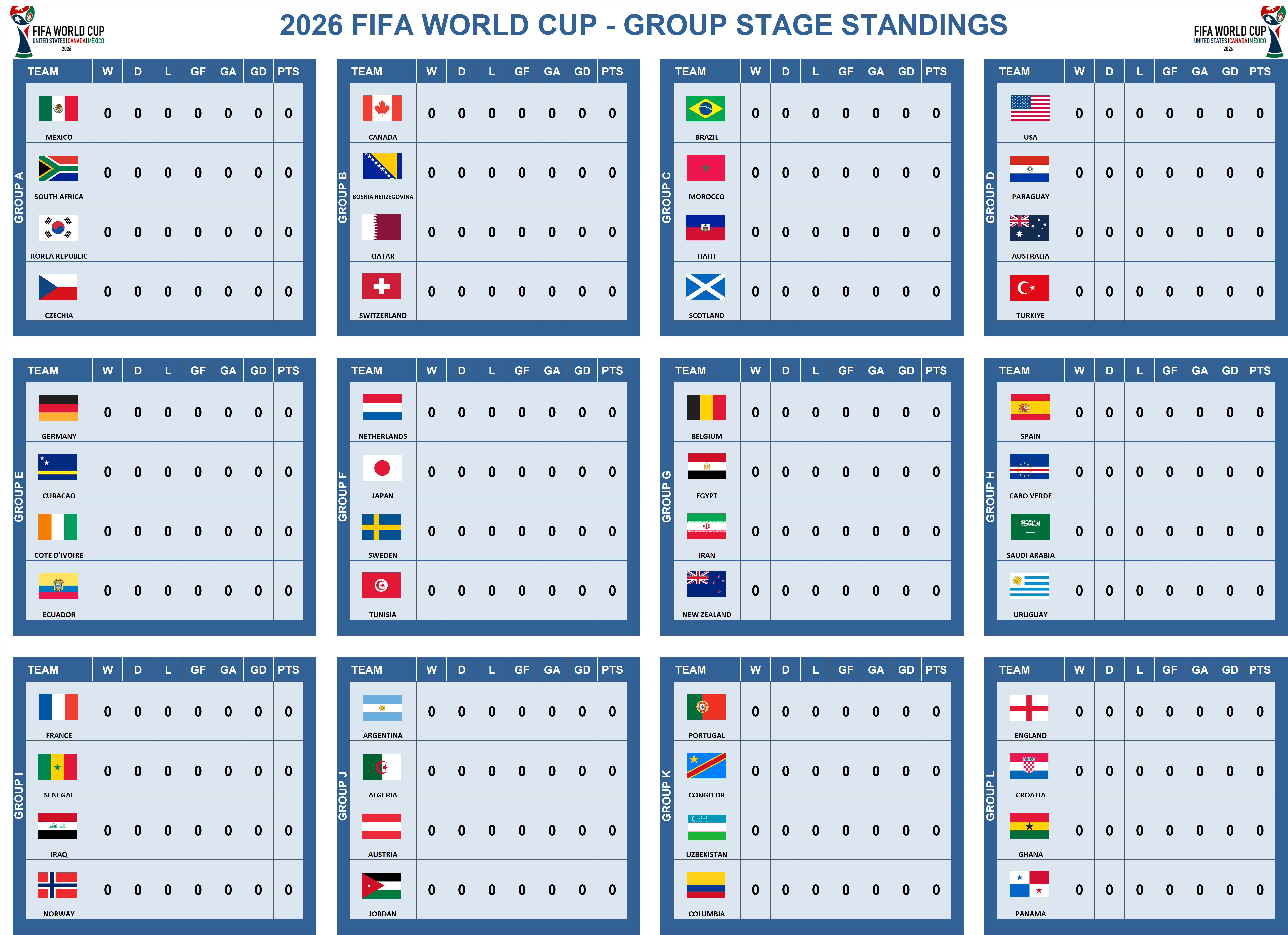 FIFA World Cup Pool Group Round