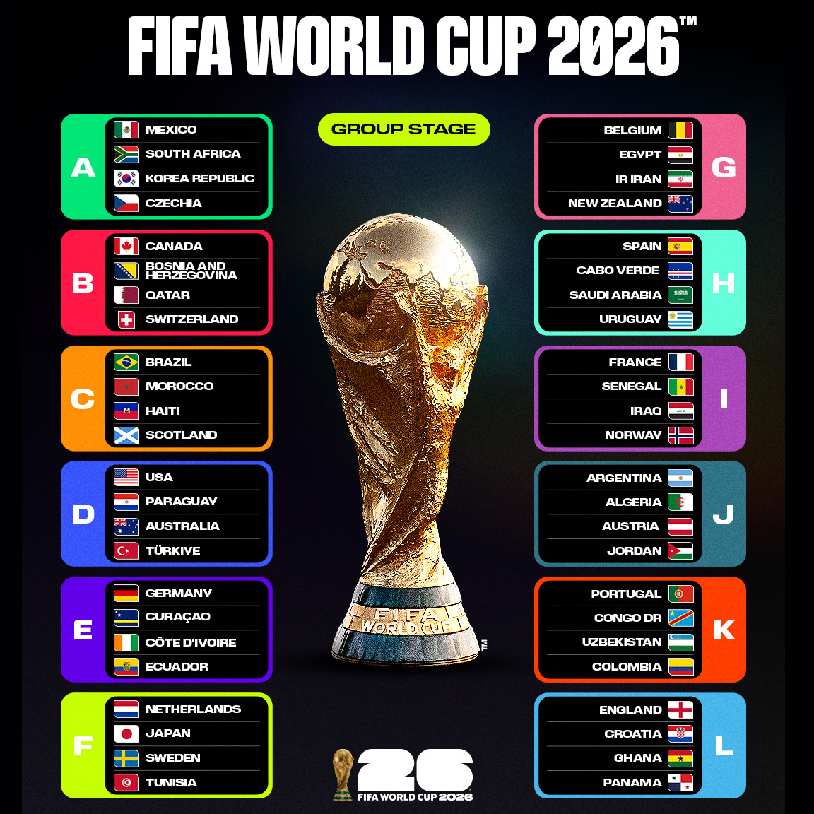 FIFA World Cup Pool News