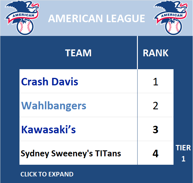 American League Standings
