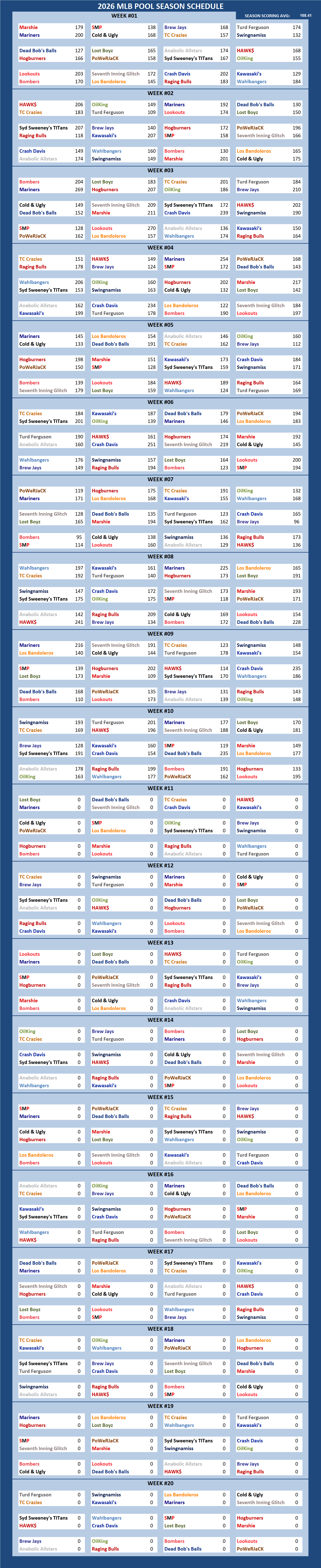 Major League Baseball Pool Season Schedule