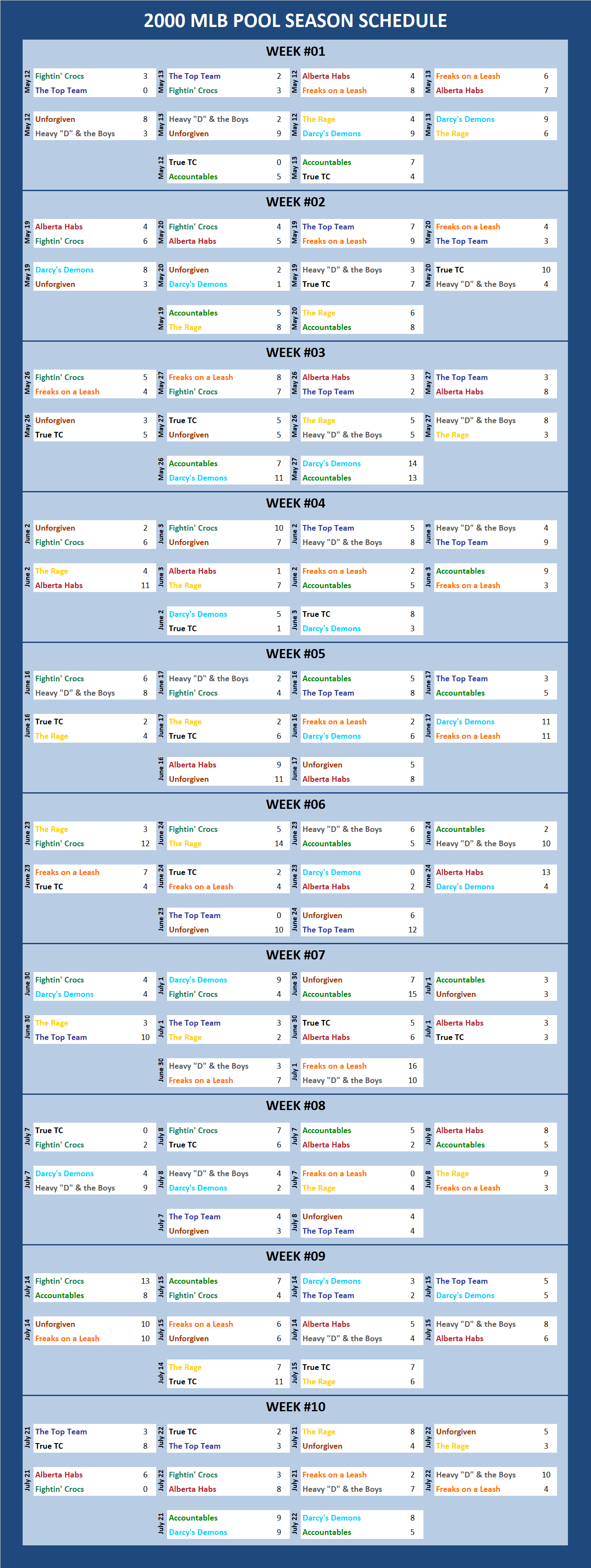 2000 Major League Baseball Pool Season Schedule