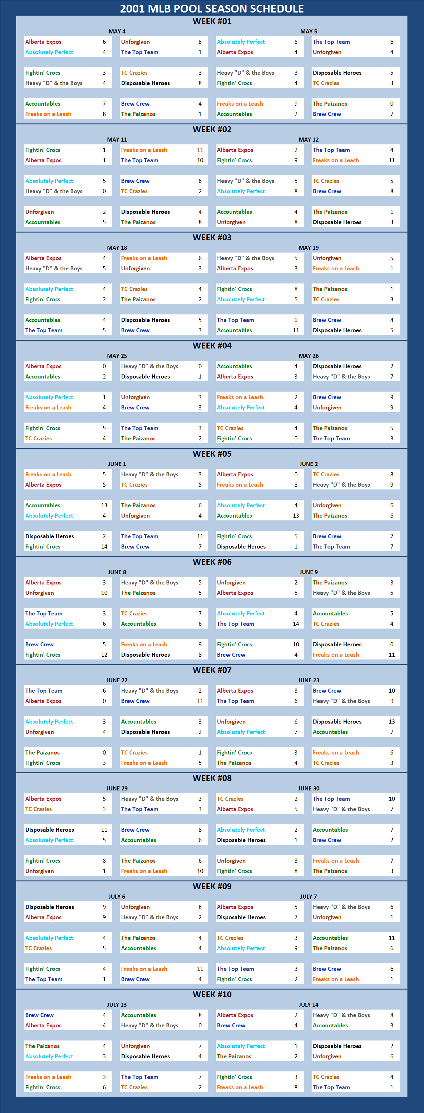 2001 Major League Baseball Pool Season Schedule