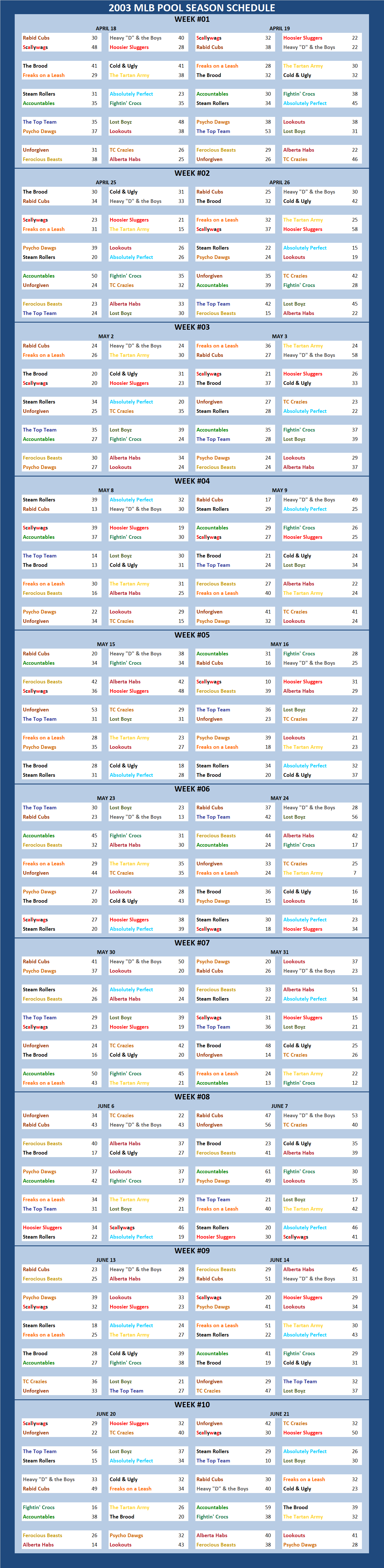 2003 Major League Baseball Pool Season Schedule