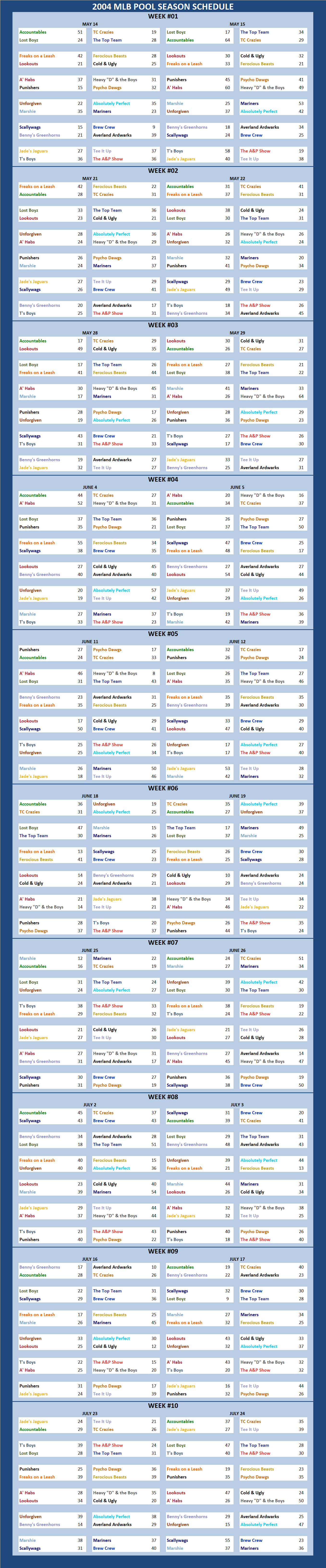 2004 Major League Baseball Pool Season Schedule