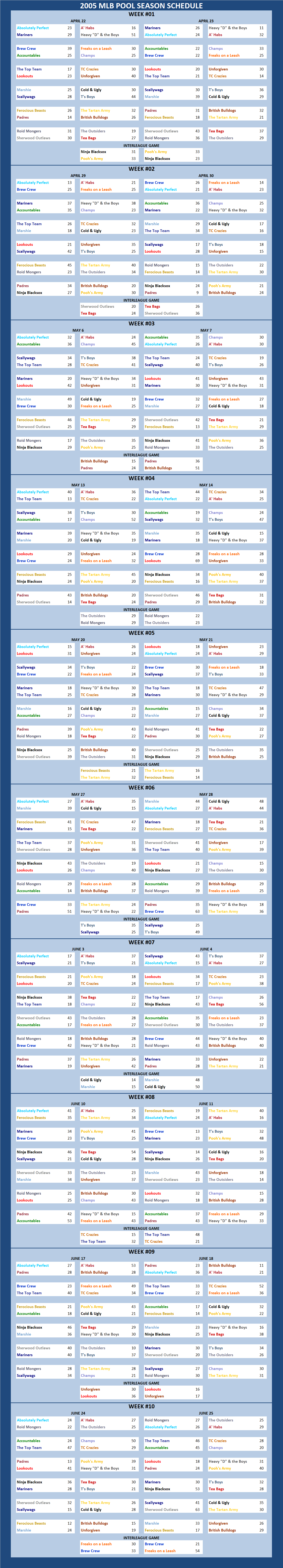 2005 Major League Baseball Pool Season Schedule