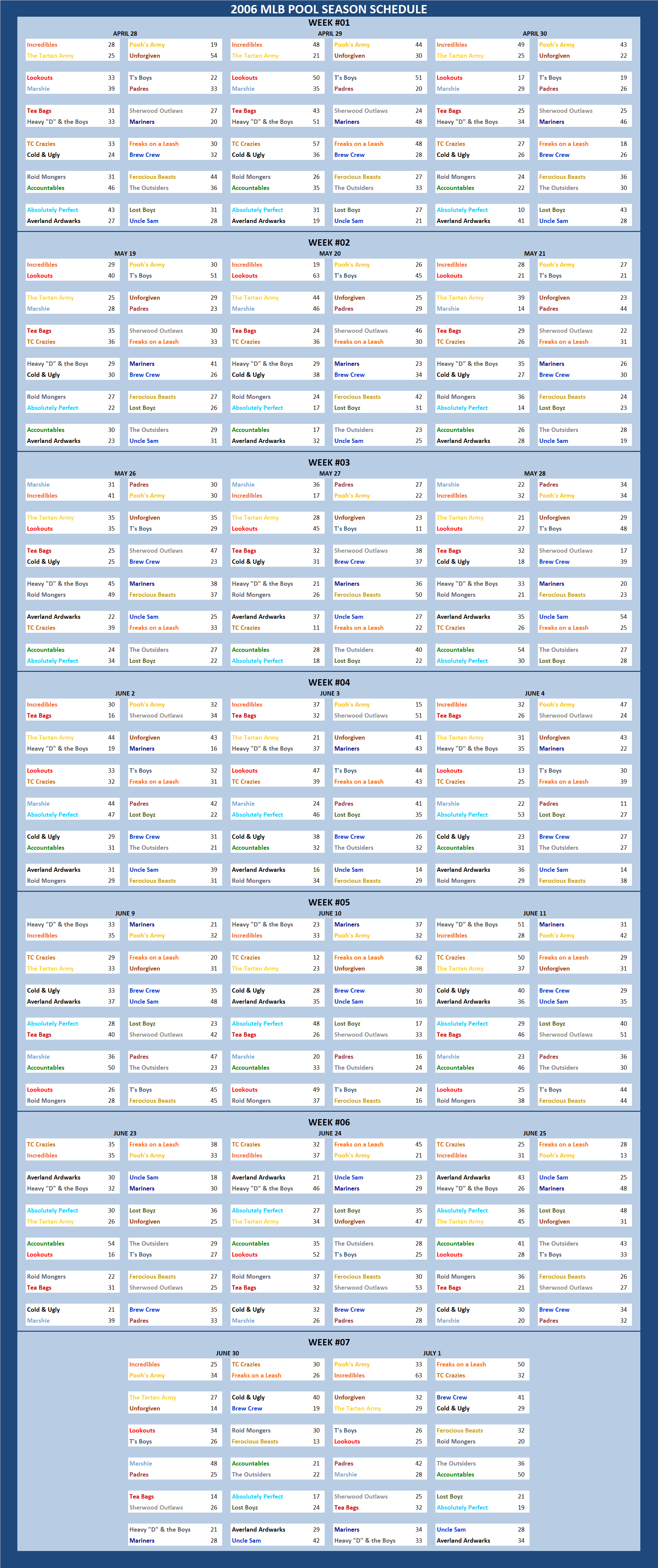 2006 Major League Baseball Pool Season Schedule