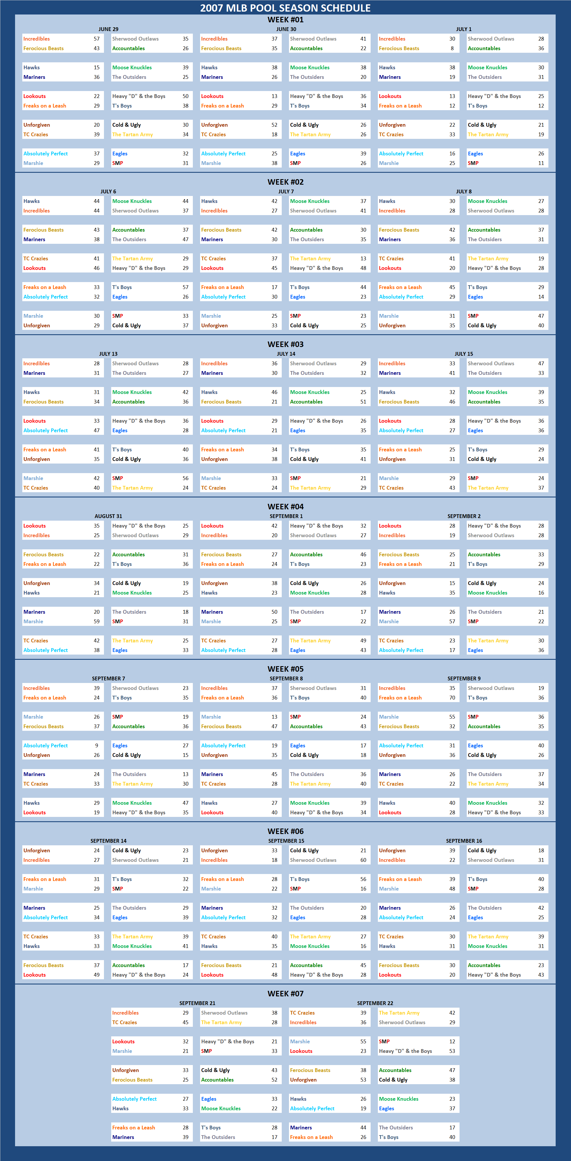 2007 Major League Baseball Pool Season Schedule