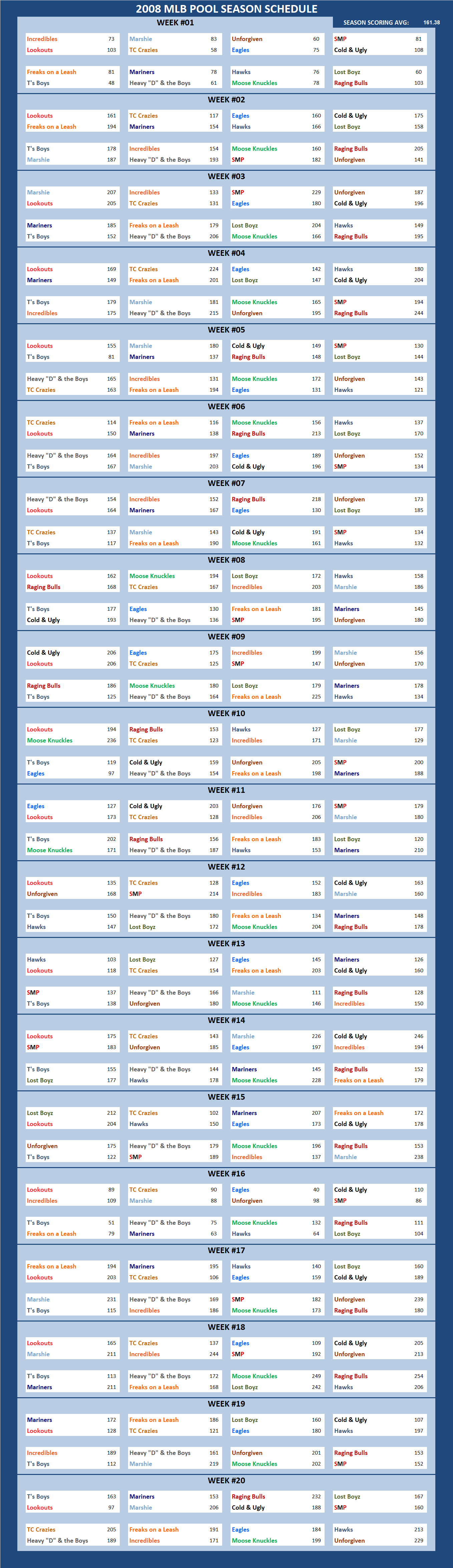 2008 Major League Baseball Pool Season Schedule