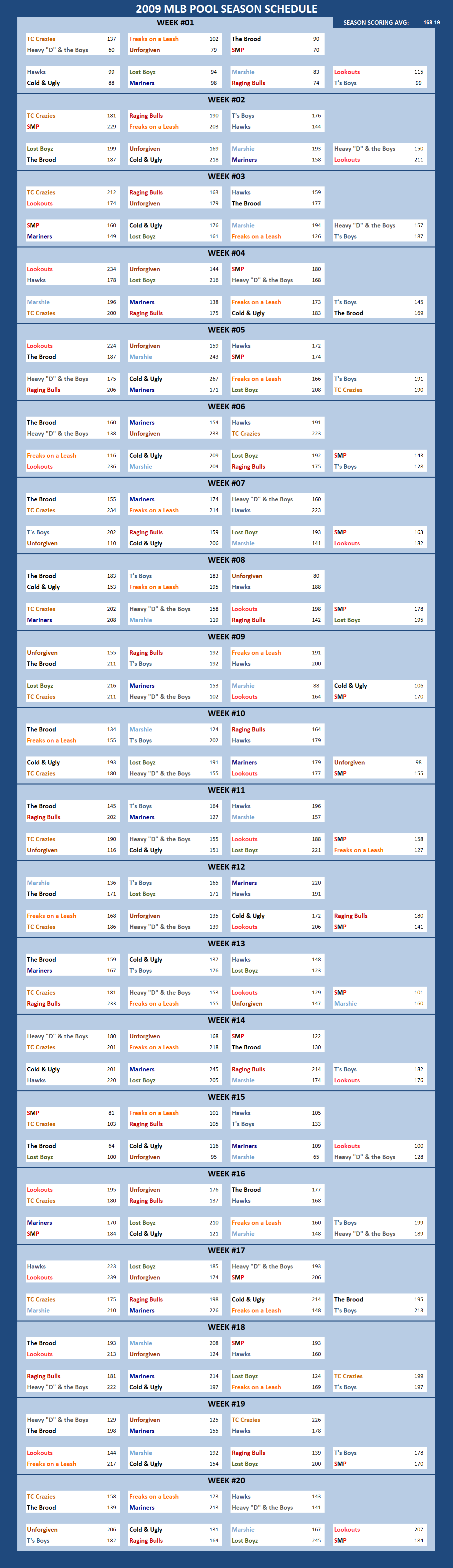 2009 Major League Baseball Pool Season Schedule