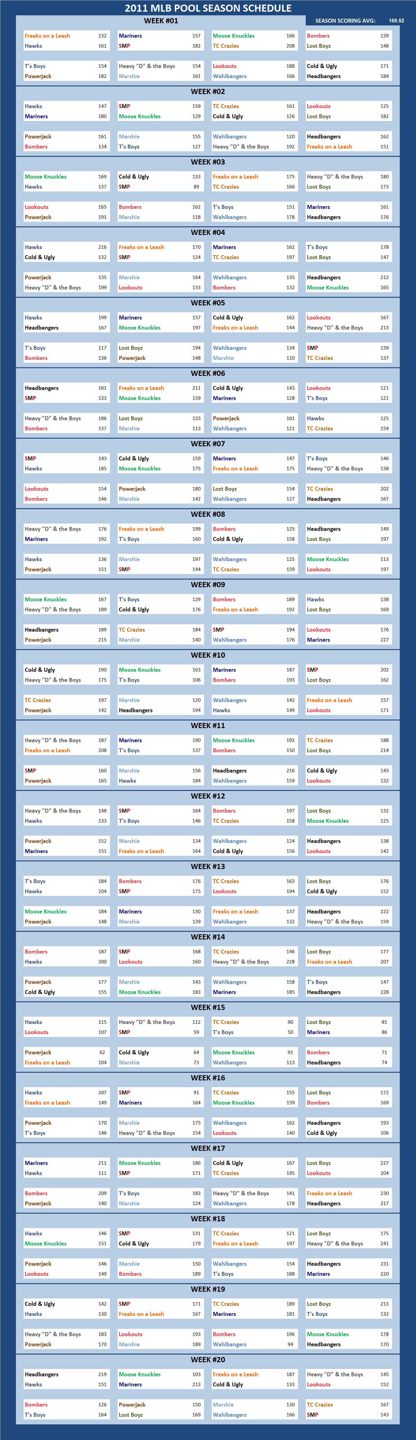 2011 Major League Baseball Pool Season Schedule