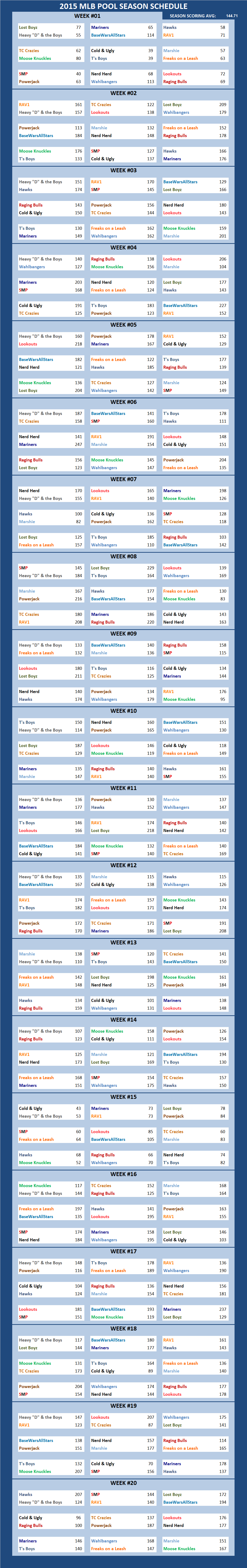 2015 Major League Baseball Pool Season Schedule