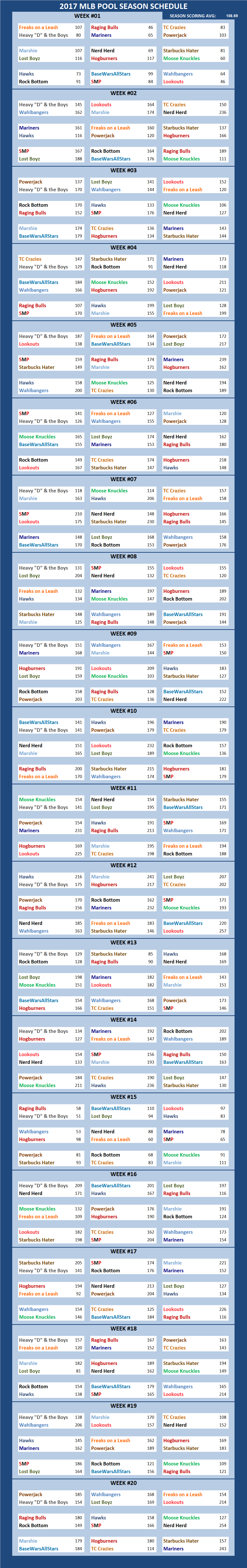 2017 Major League Baseball Pool Season Schedule
