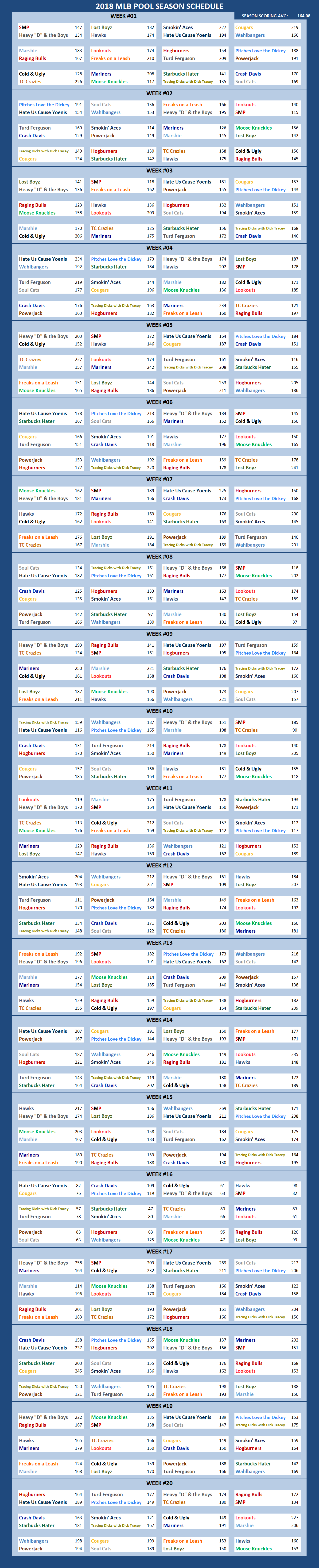 2018 Major League Baseball Pool Season Schedule