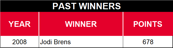 Kobalt Tools 500 Past Winners