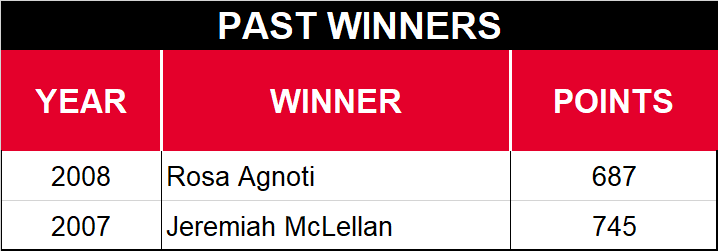 Food City 500 Past Winners
