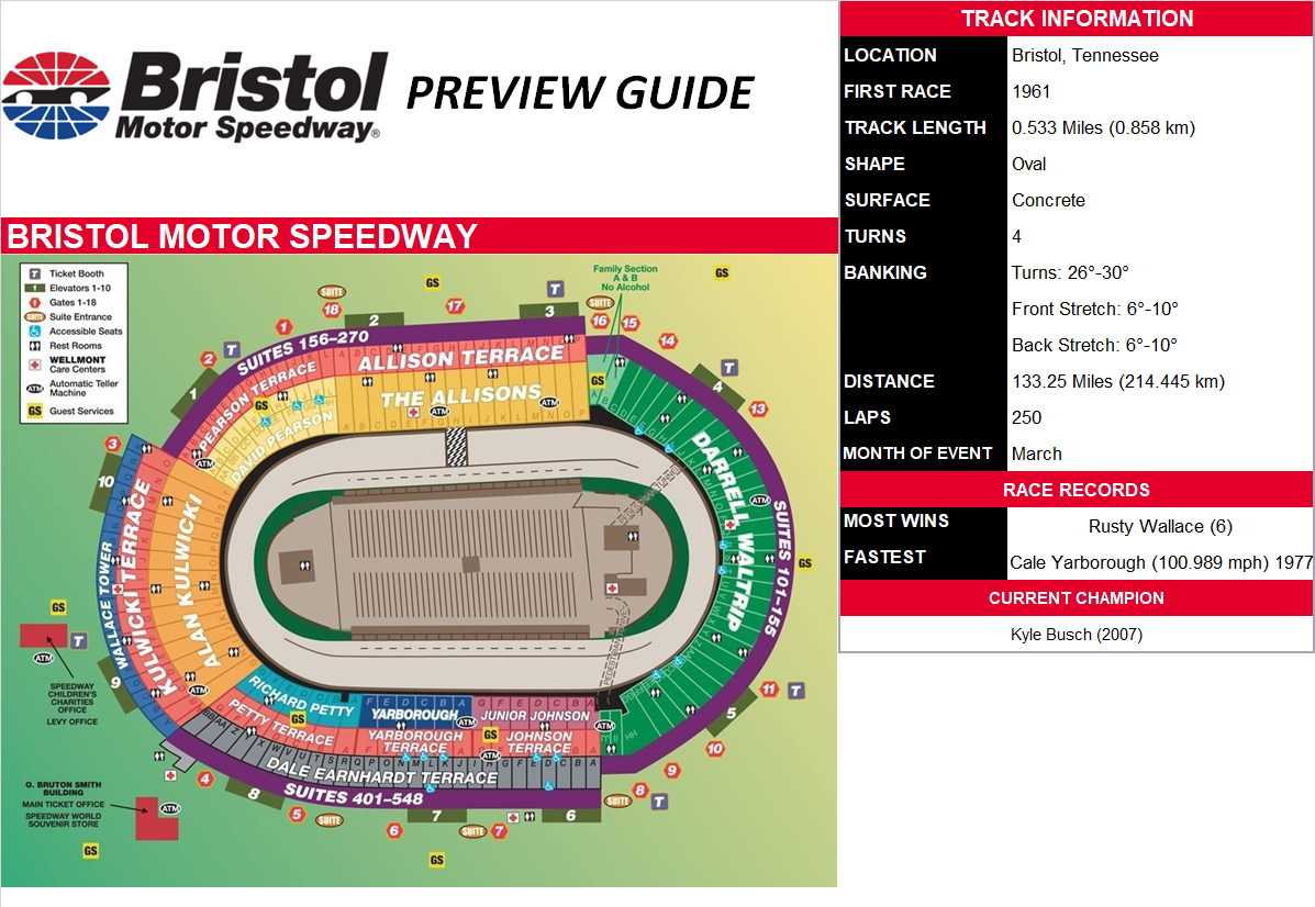 Food City 500 Preview