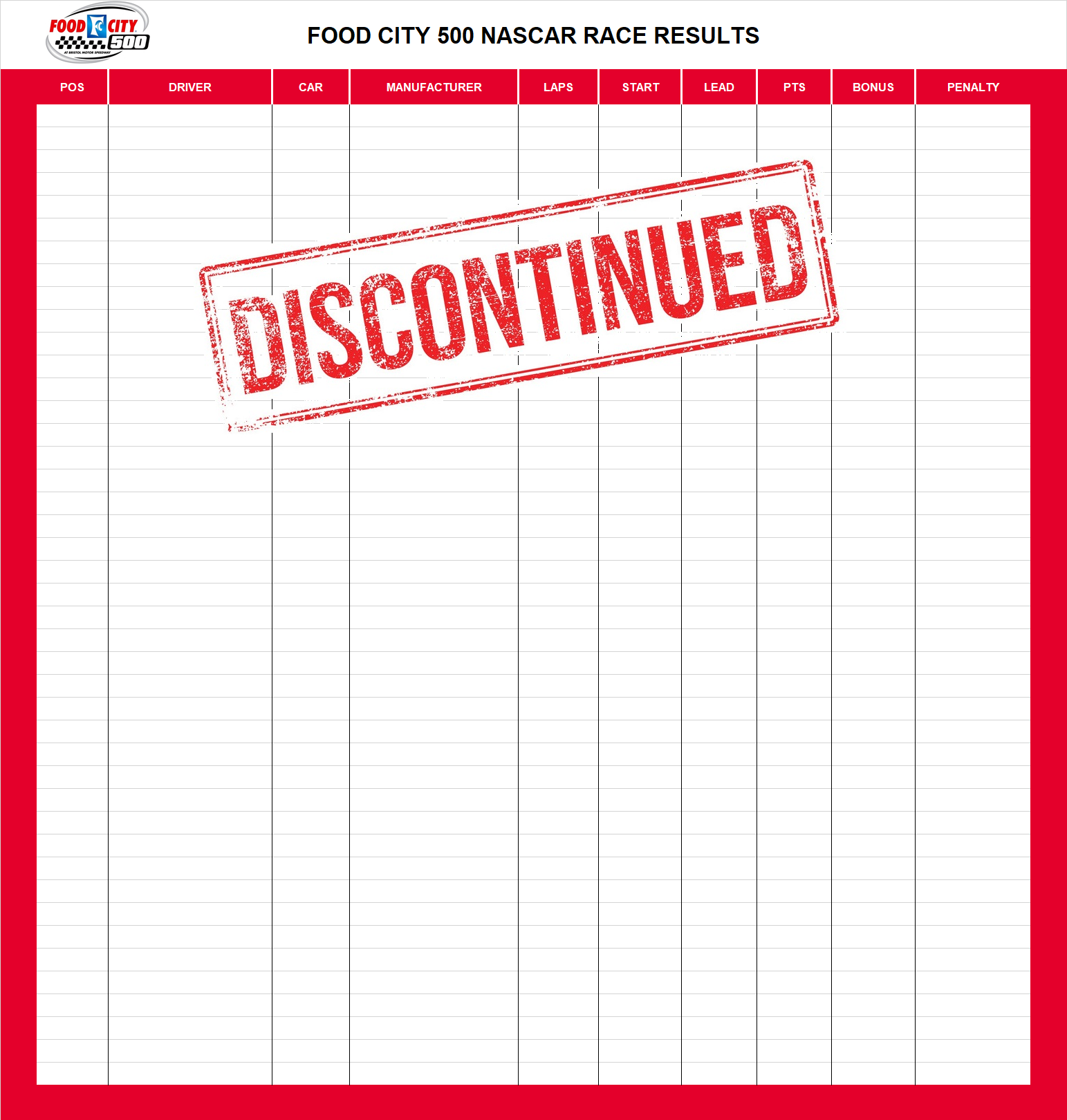 Food City 500 NASCAR Race Results