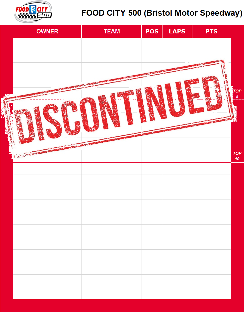 Food City 500 Standings