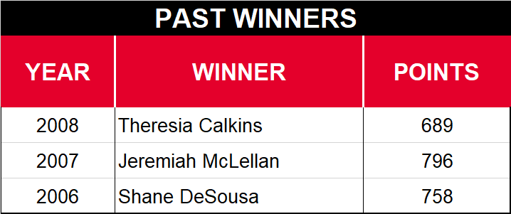 Auto Club 500 Past Winners