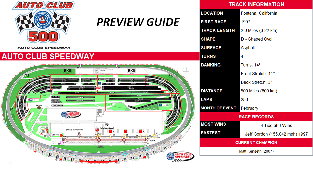 Auto Club 500 Preview