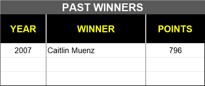 Coca-Cola 600 Past Winners