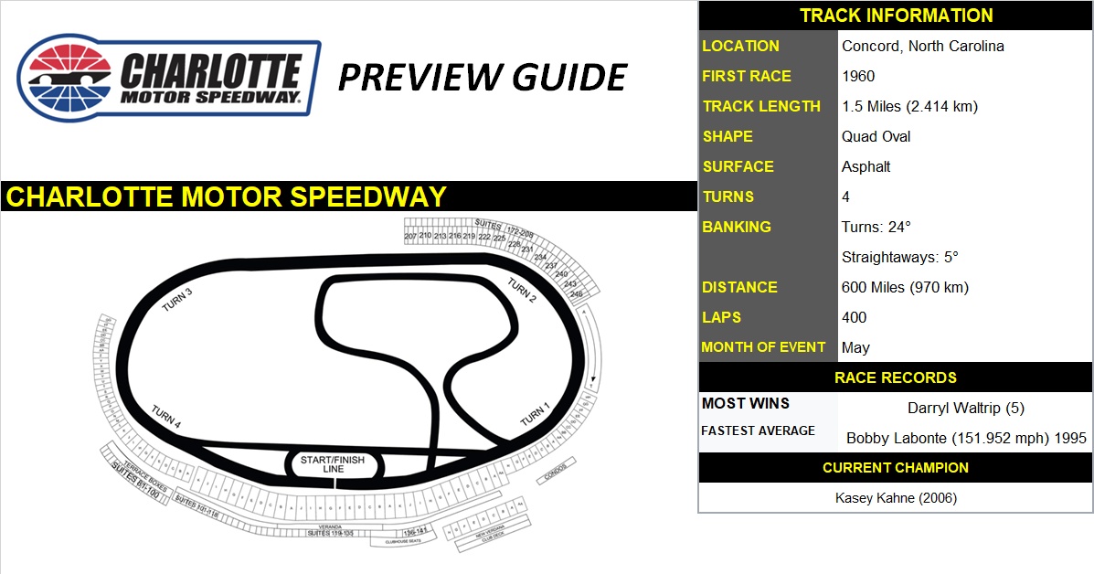 Coca-Cola 600 Preview