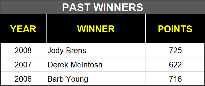 Daytona 500 Past Winners