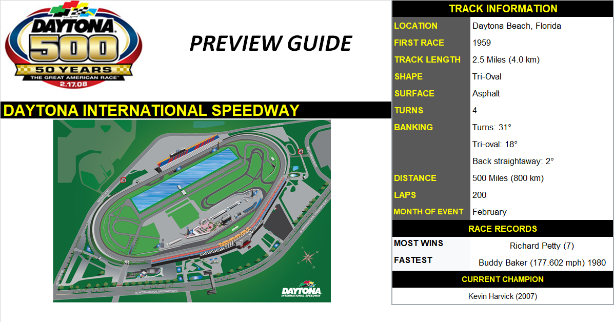 Daytona 500 Preview