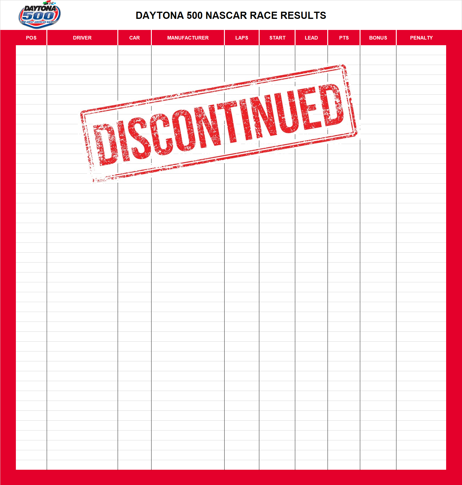 Daytona 500 NASCAR Race Results