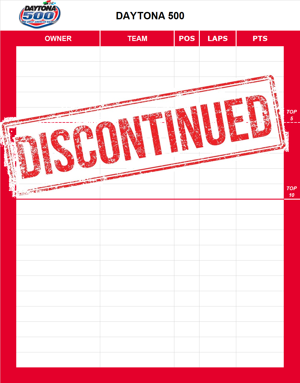 Daytona 500 Standings
