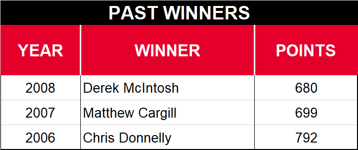 UAW-DiamlerChrysler 400 Past Winners