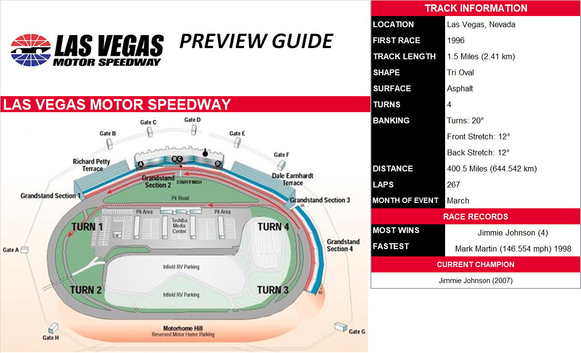 UAW-DiamlerChrysler 400 Preview