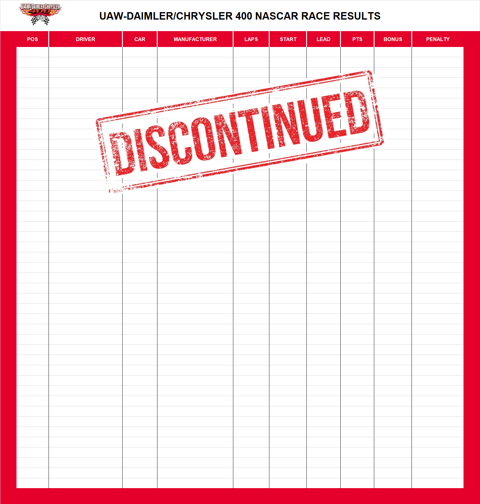 UAW-DiamlerChrysler 400 NASCAR Race Results
