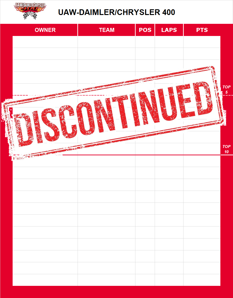 UAW-DiamlerChrysler 400 Standings