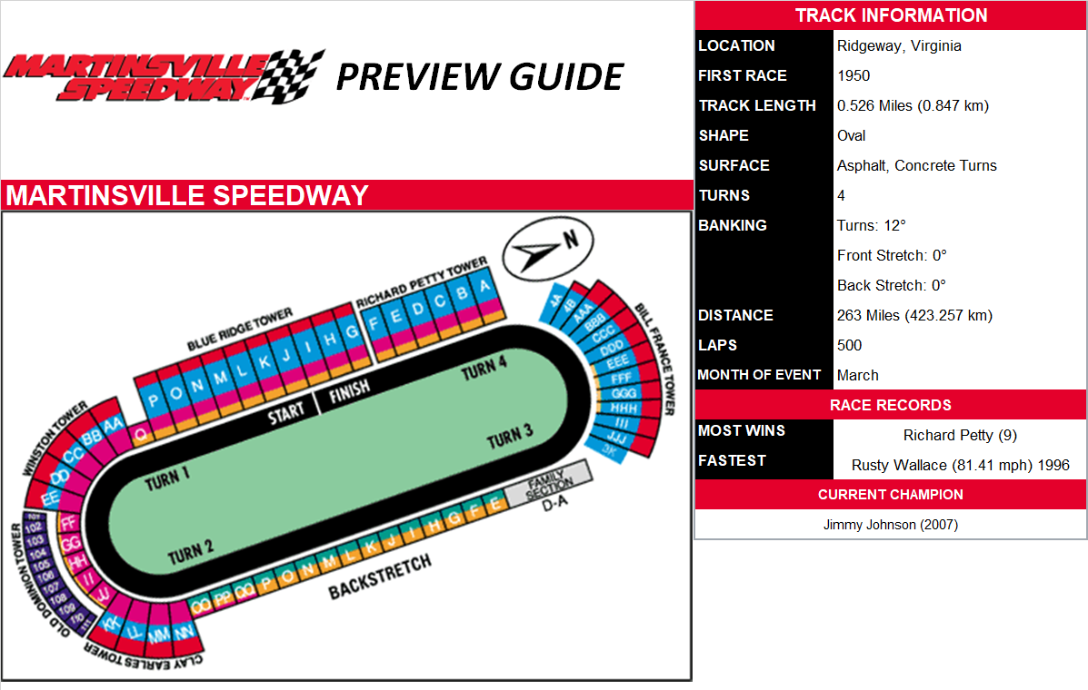 Goody's Cool Orange 500 Preview
