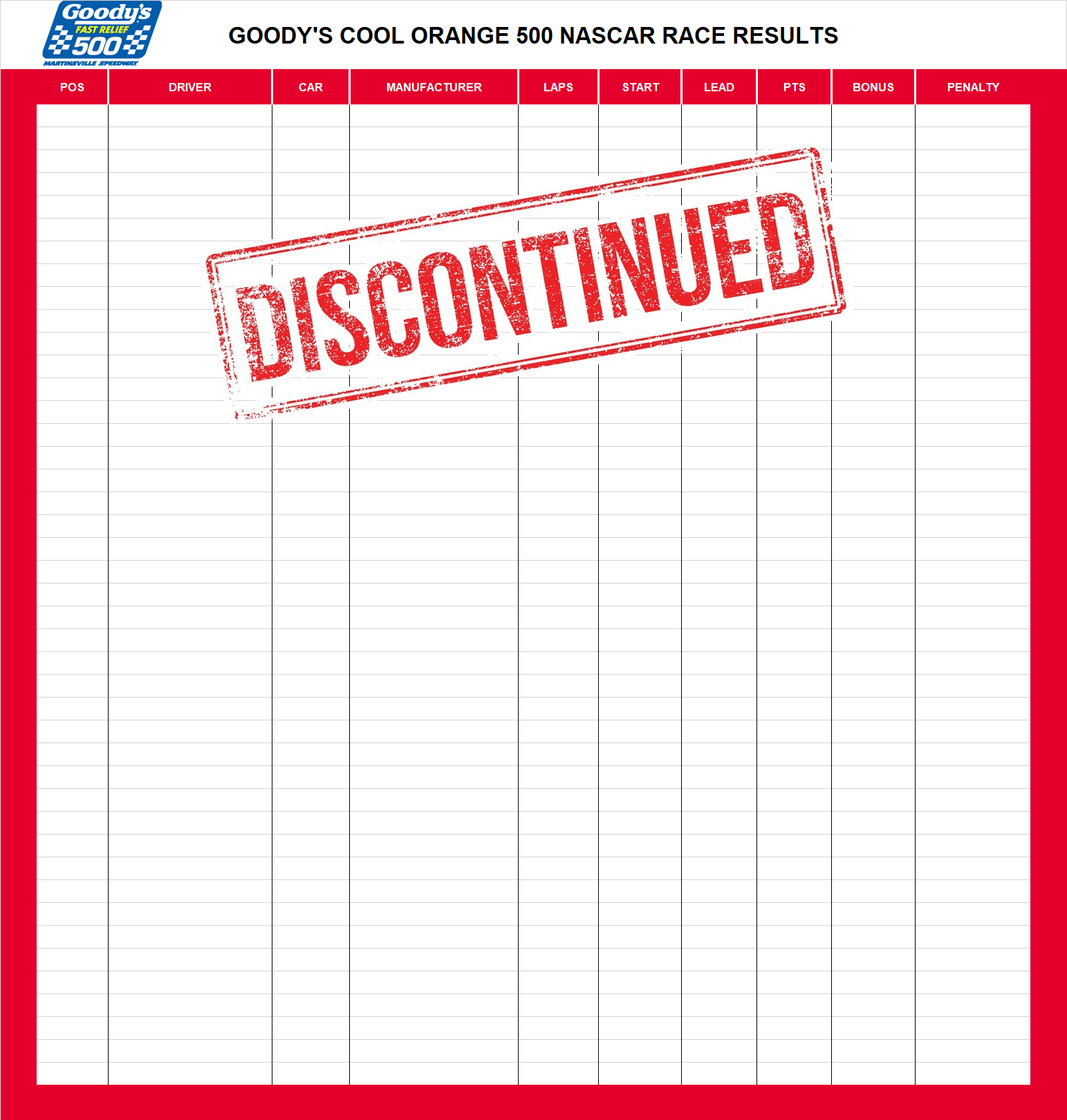 Goody's Cool Orange 500 NASCAR Race Results