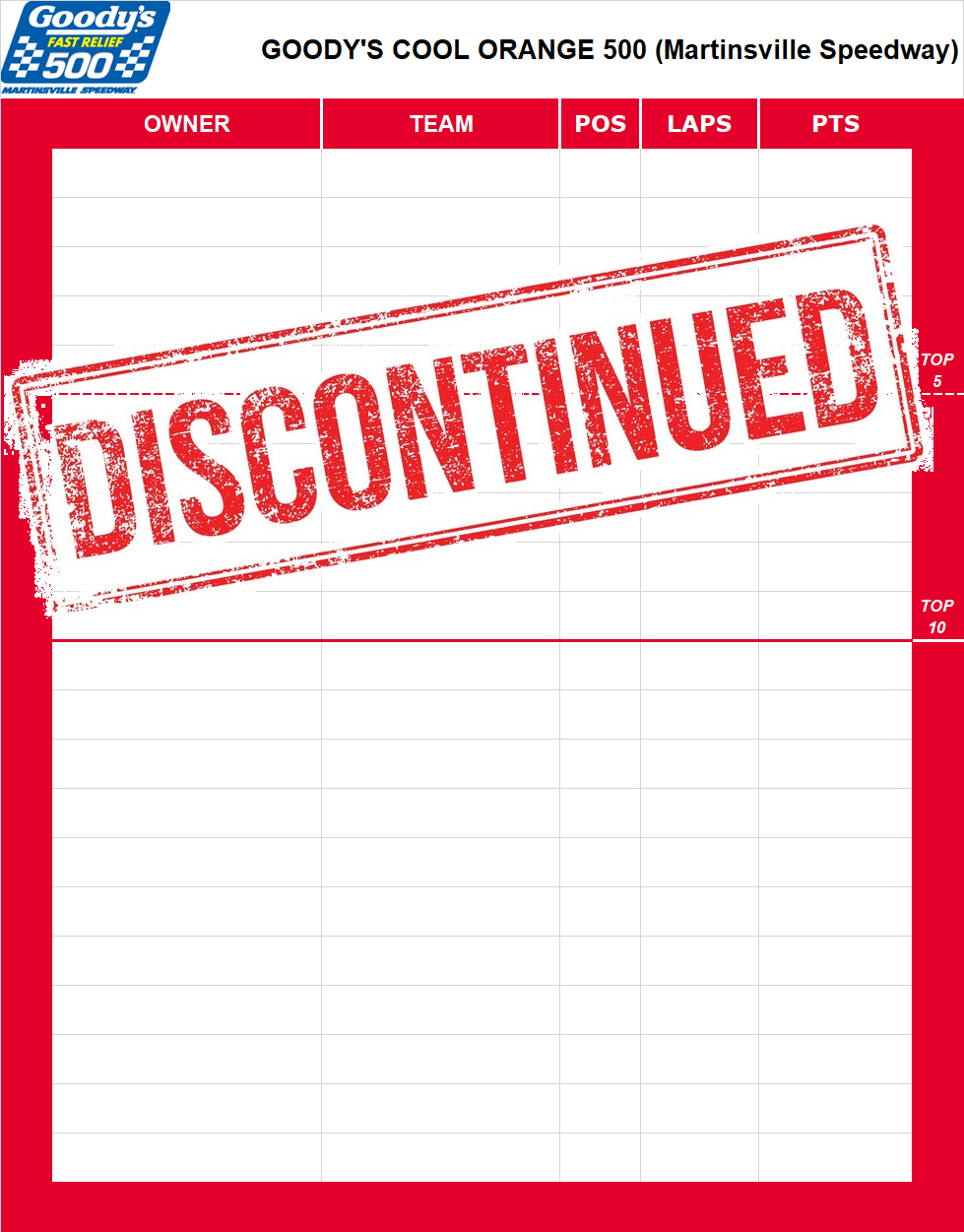 Goody's Cool Orange 500 Standings