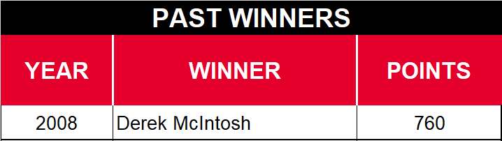 Subway Fresh Fit 500 Past Winners