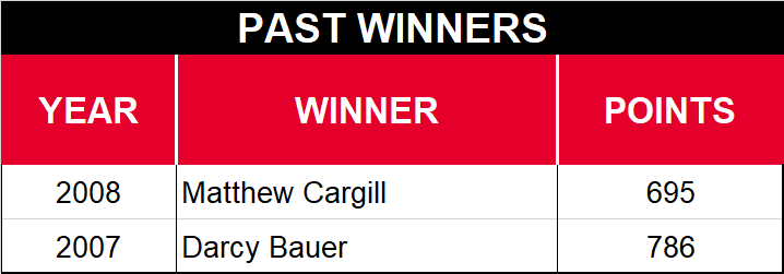 Crown Royal 400 Past Winners