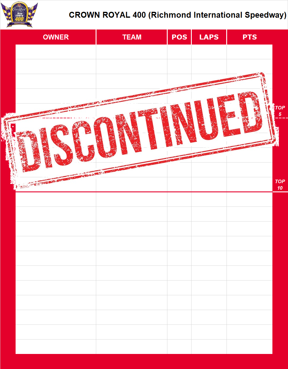 Crown Royal 400 Standings