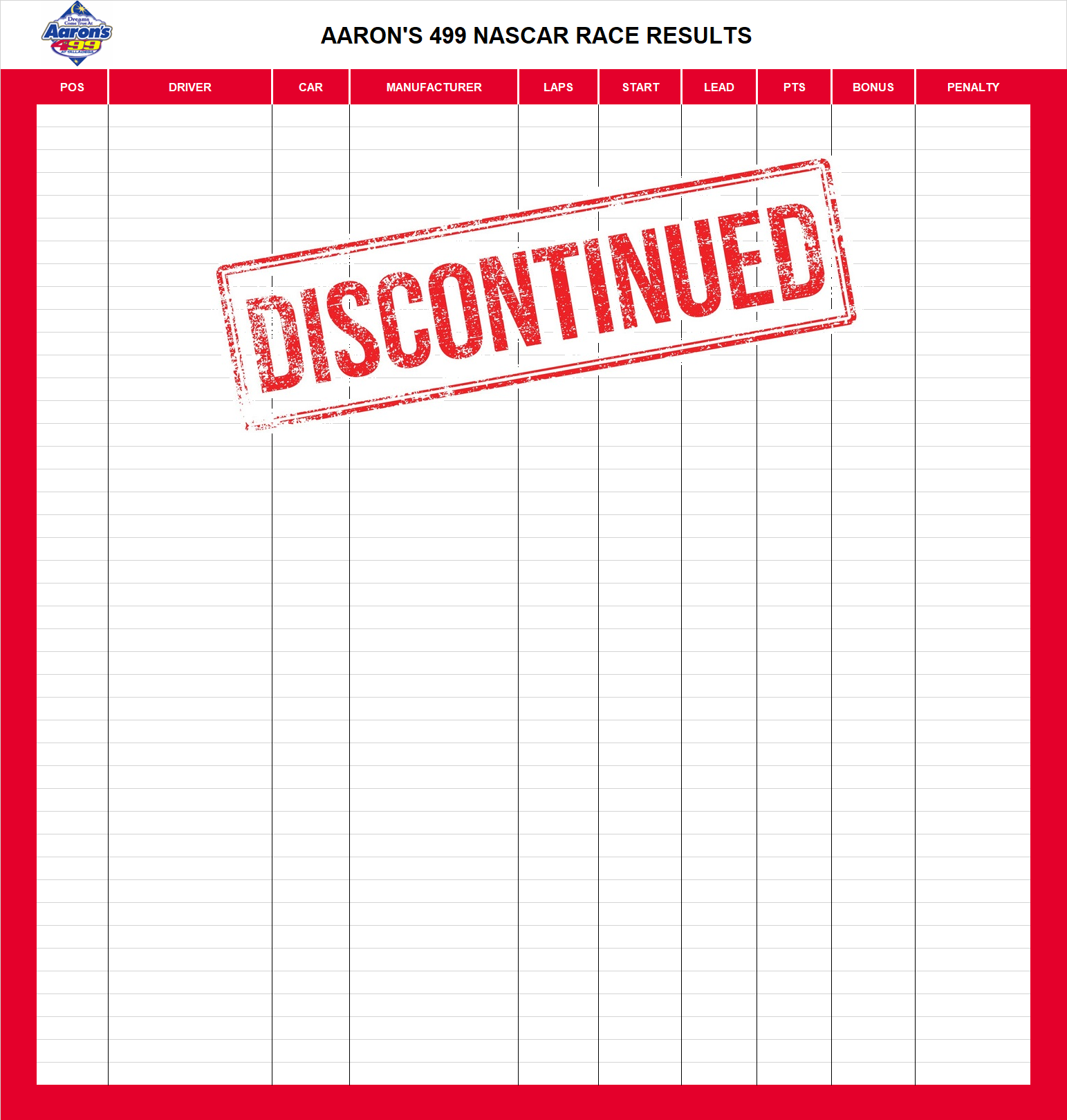 Aaron's 499 NASCAR Race Results