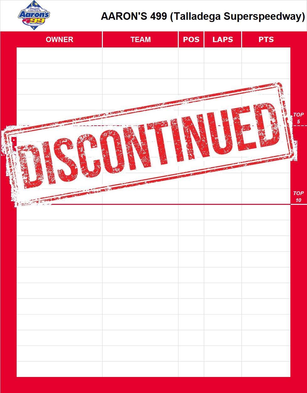 Aaron's 499 Standings