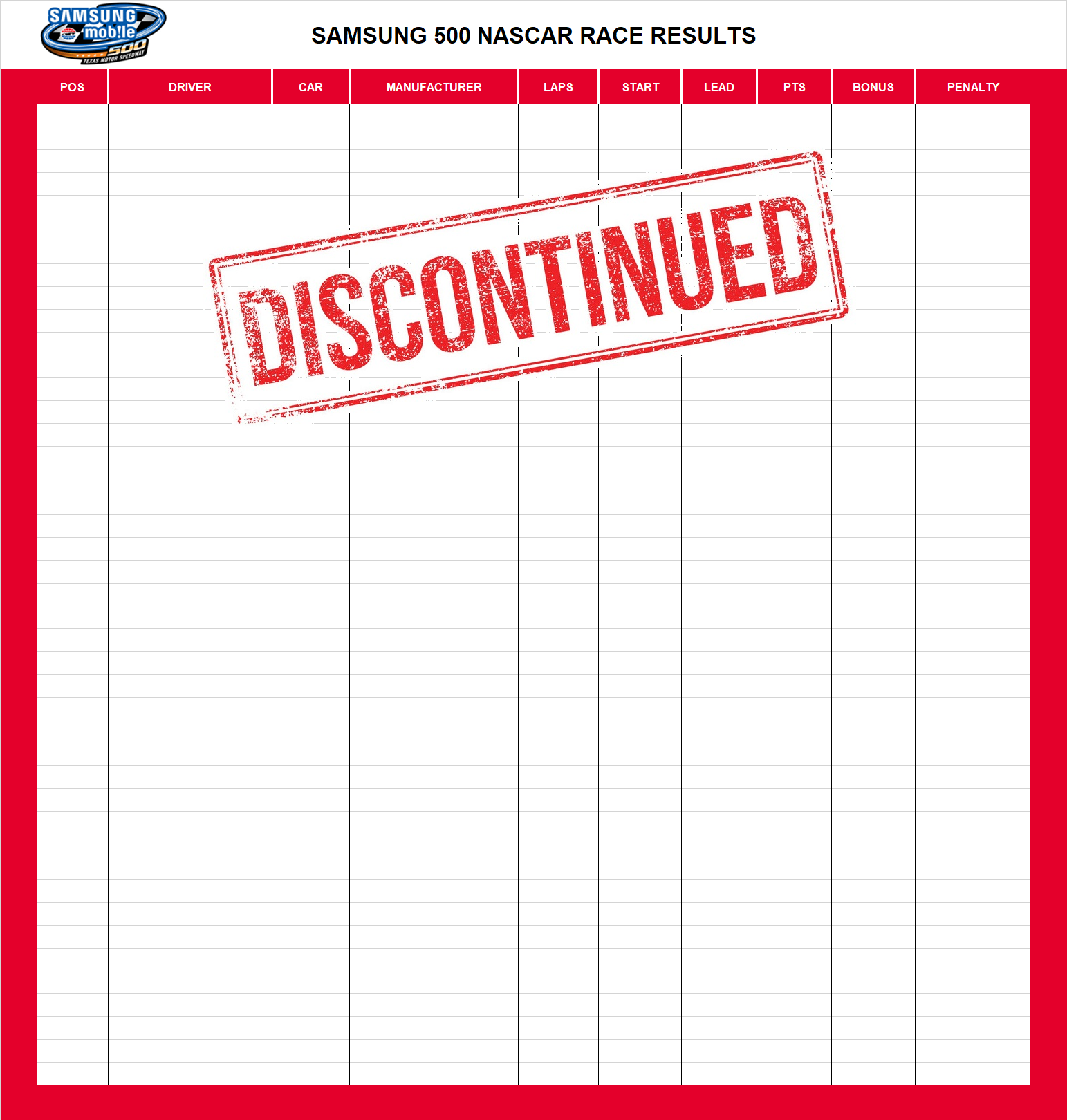 Samsung 500 NASCAR Race Results