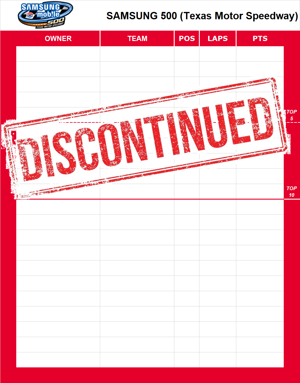 Samsung 500 Standings