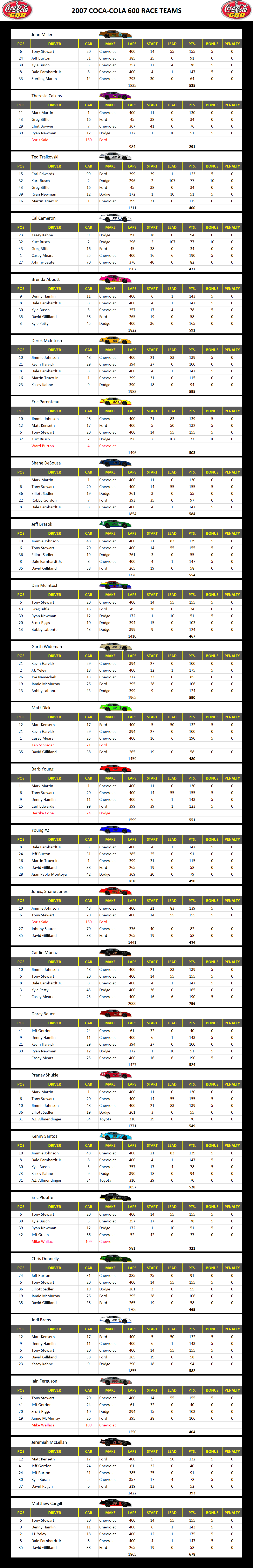 2007 Charlotte 600 Race Teams
