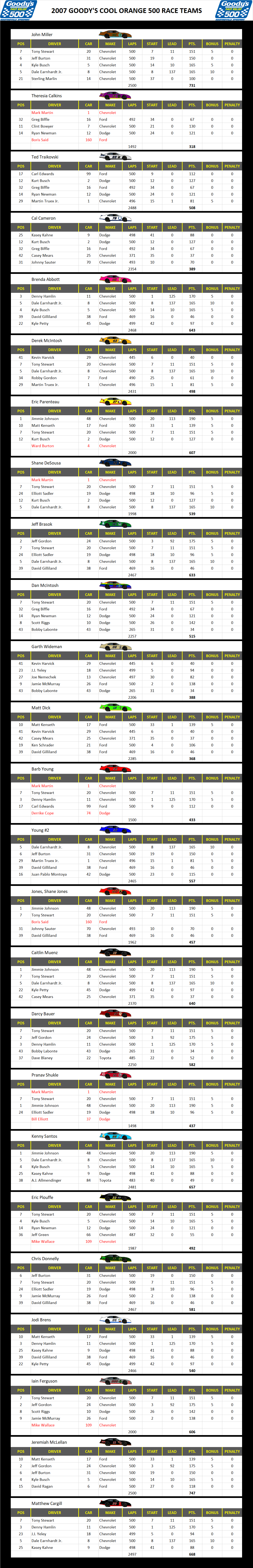 2007 Martinsville 500 Race Teams