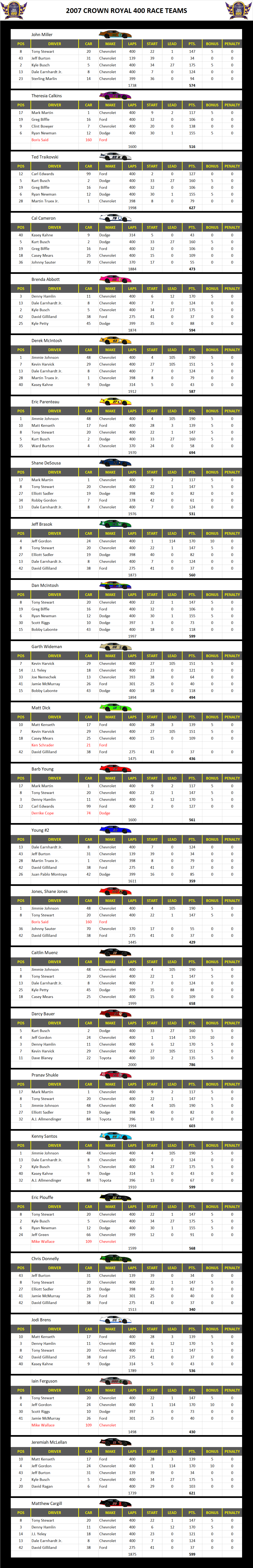 2007 Richmond 400 Race Teams