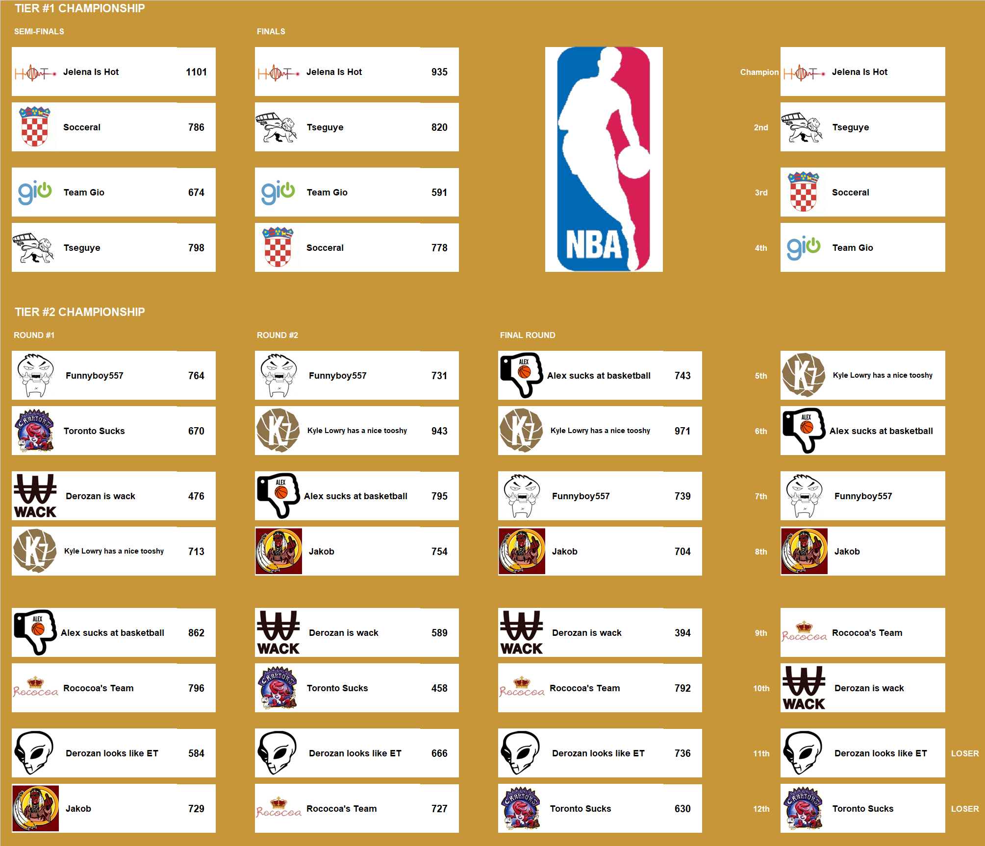 NBA Playoff Trial