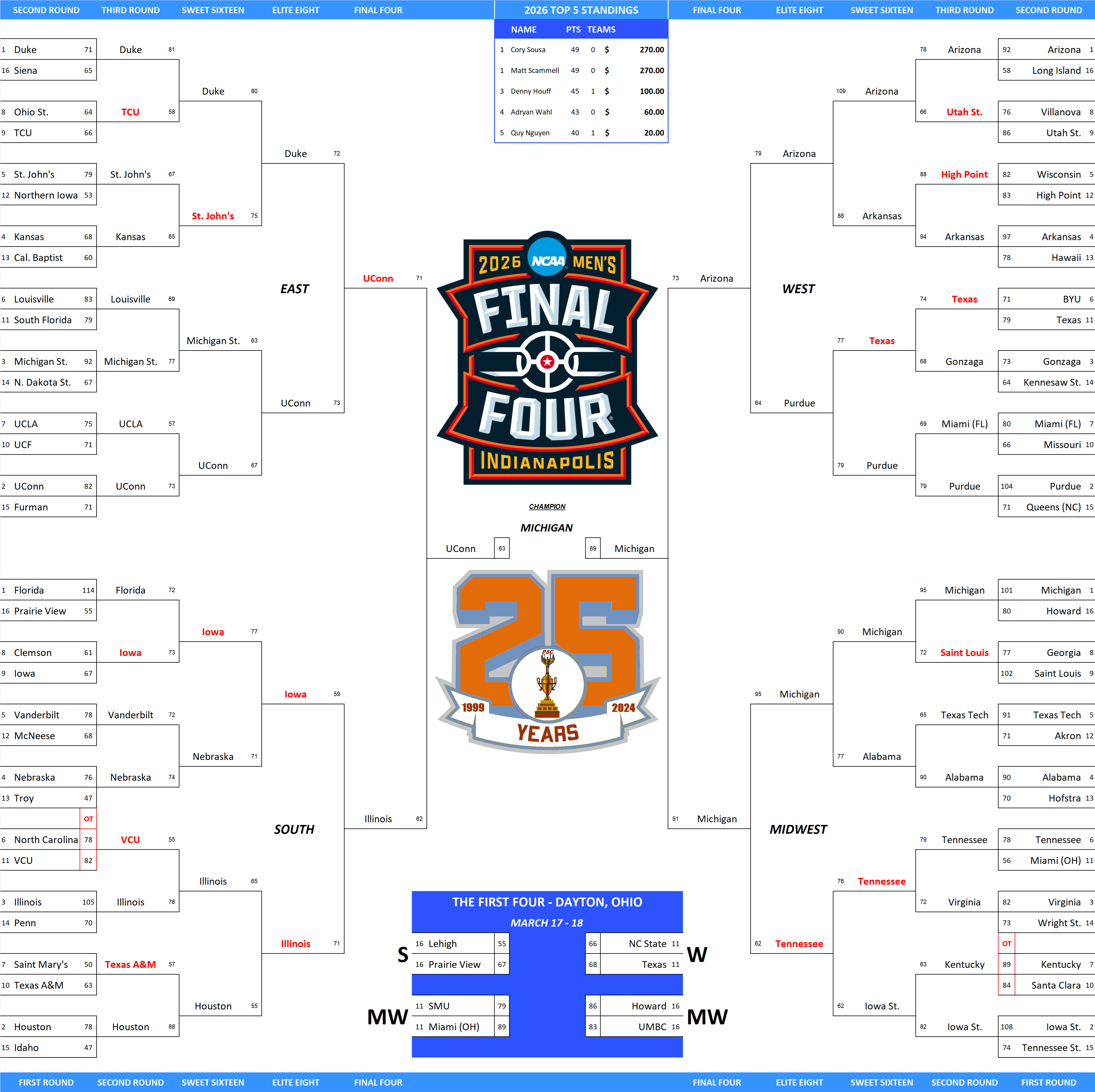 NCAA Final Four Pool Bracket