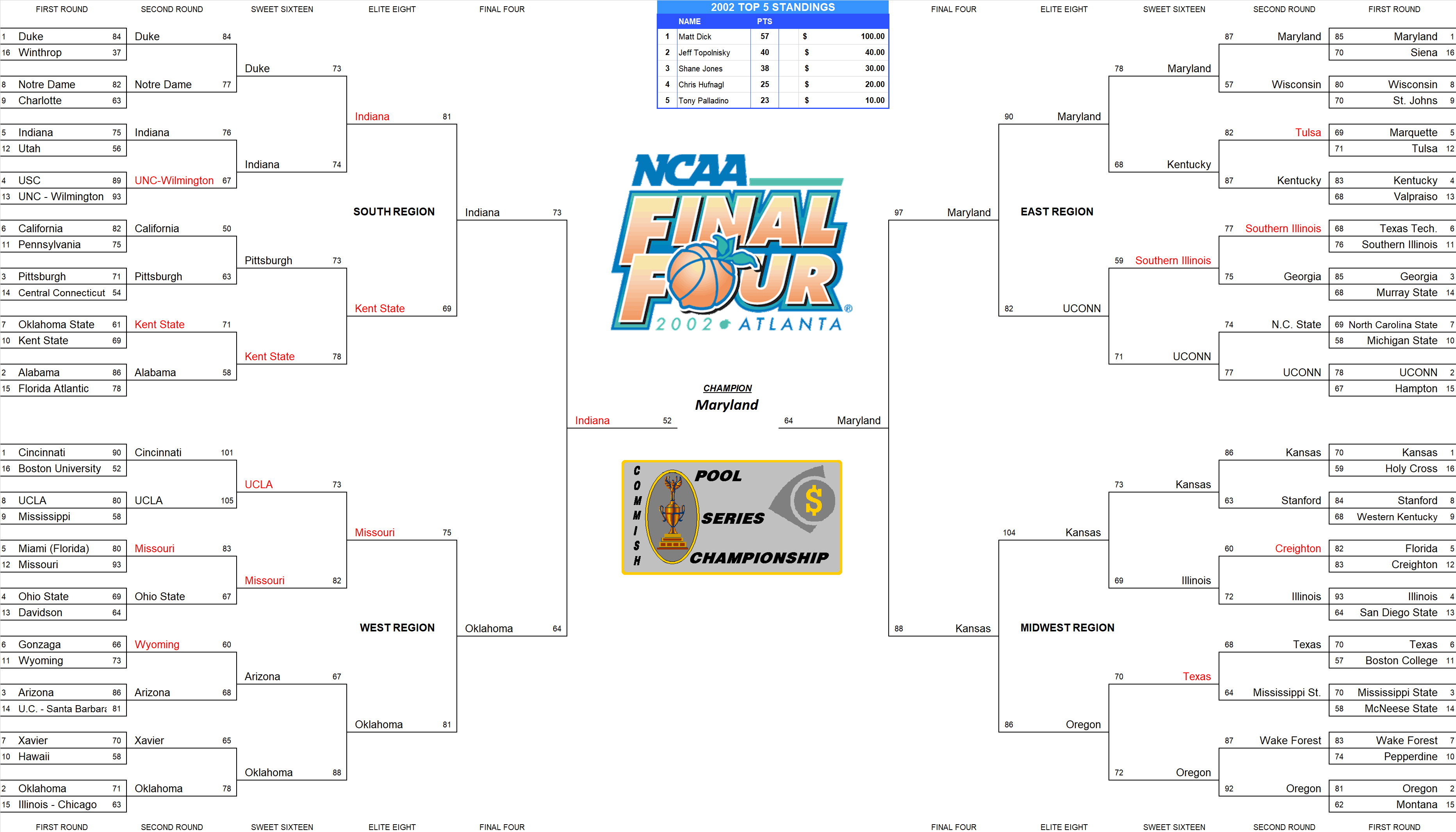 2002 NCAA Final Four Pool Bracket